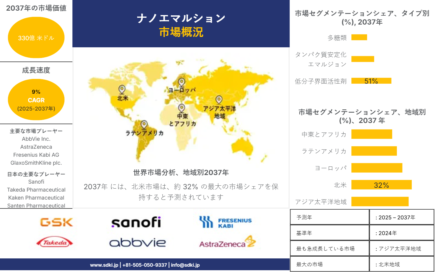 1707714470_9983.global-nanoemulsions-survey-report